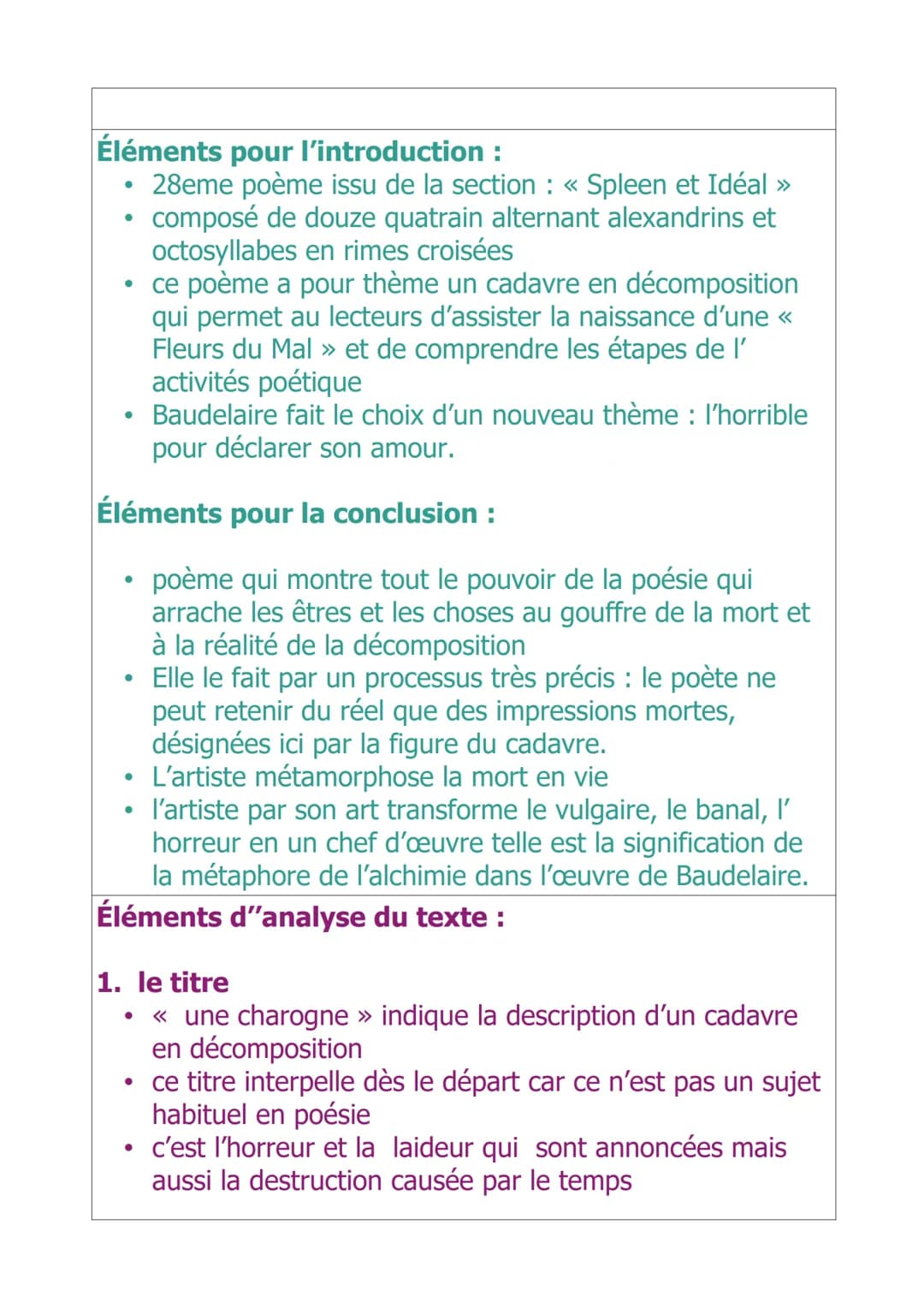 Objet d'étude : la poésie du XIXe au XXIe siècle
Titre de la séquence : La poésie
Auteur : Charles Baudelaire
Dates / siècle de l'auteur : X