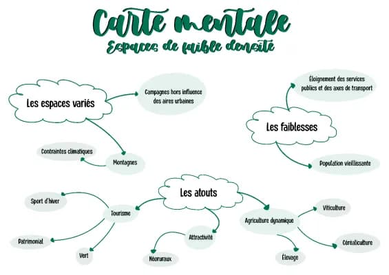 Know Carte mentale Espaces de faible densité  thumbnail