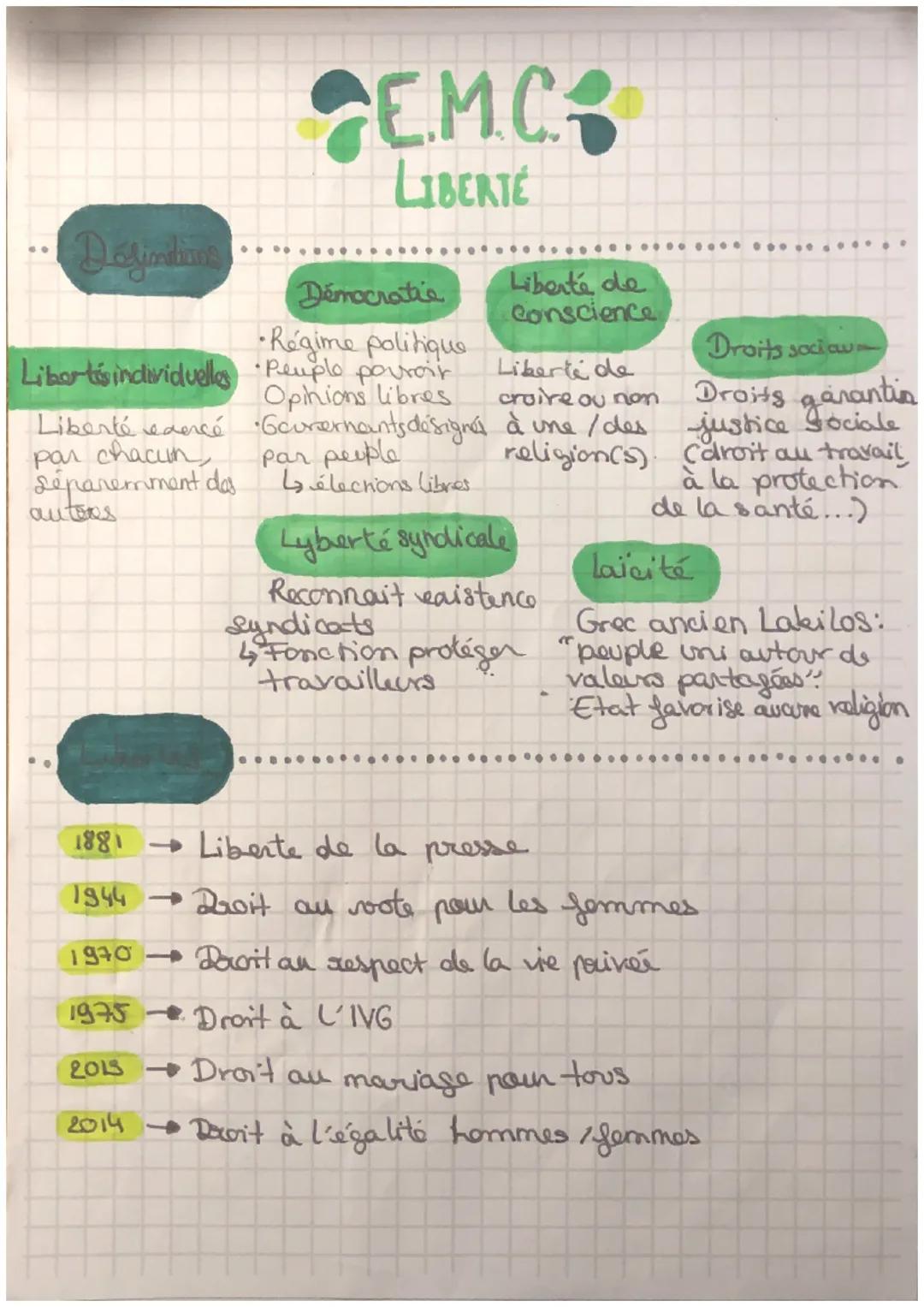 Definitions
Libortis individuelles
Liberté exercé
рал спасит,
séparemment das
autors
CEMCS
LIBERTÉ
Démocratie
• Régime politique
Peuple pour