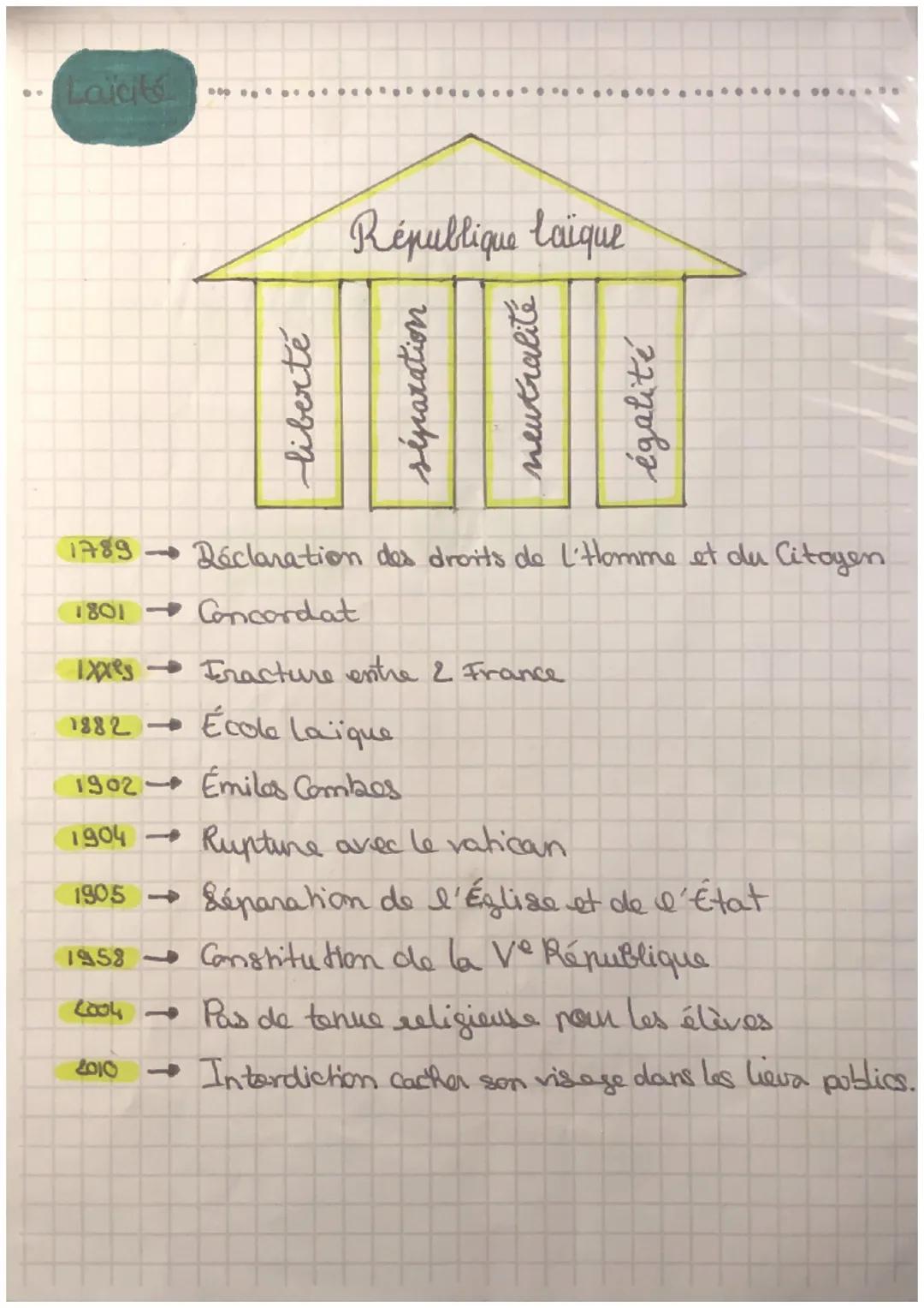 Definitions
Libortis individuelles
Liberté exercé
рал спасит,
séparemment das
autors
CEMCS
LIBERTÉ
Démocratie
• Régime politique
Peuple pour
