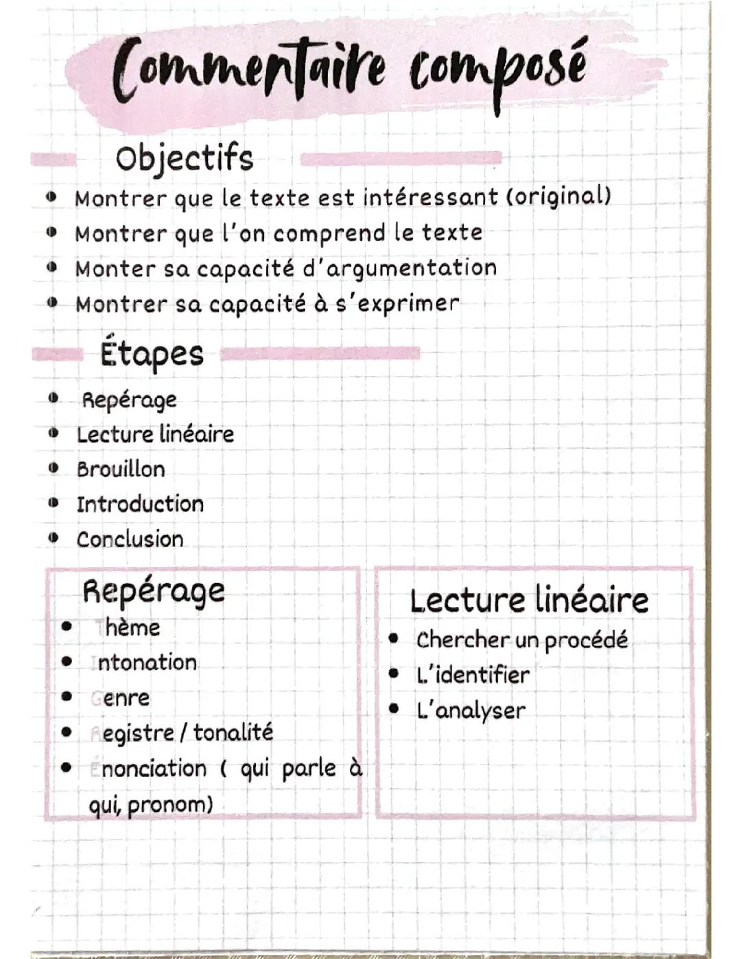 Commentaire composé méthode 