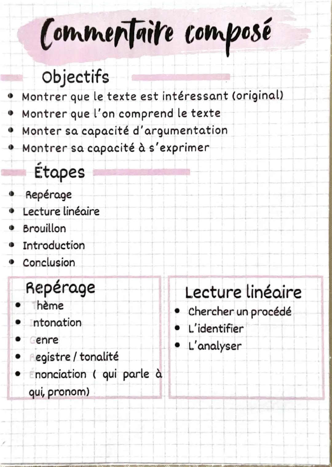 Commentaire composé
Objectifs
• Montrer que le texte est intéressant (original)
• Montrer que l'on comprend le texte
Monter sa capacité d'ar