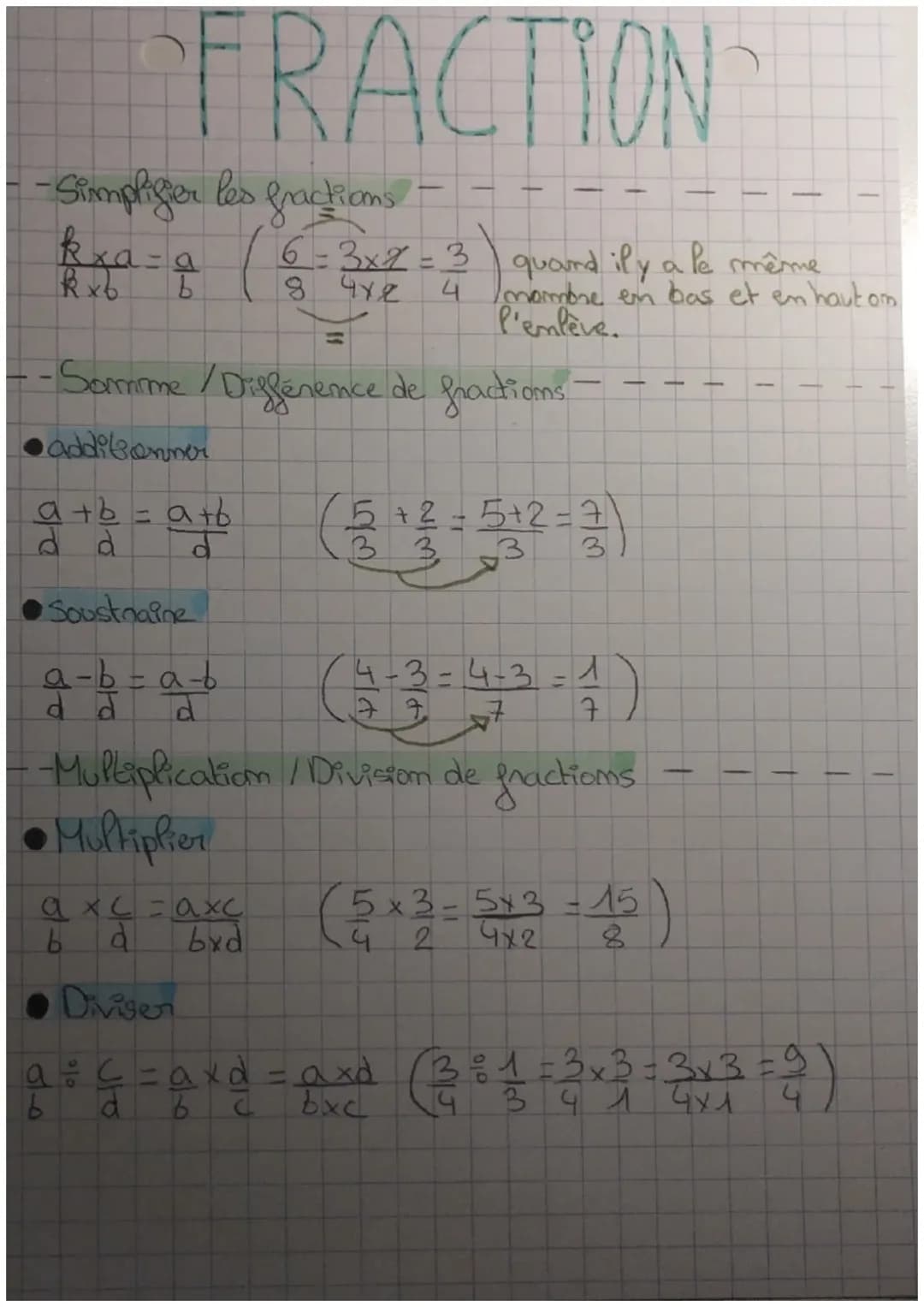Les fractions 