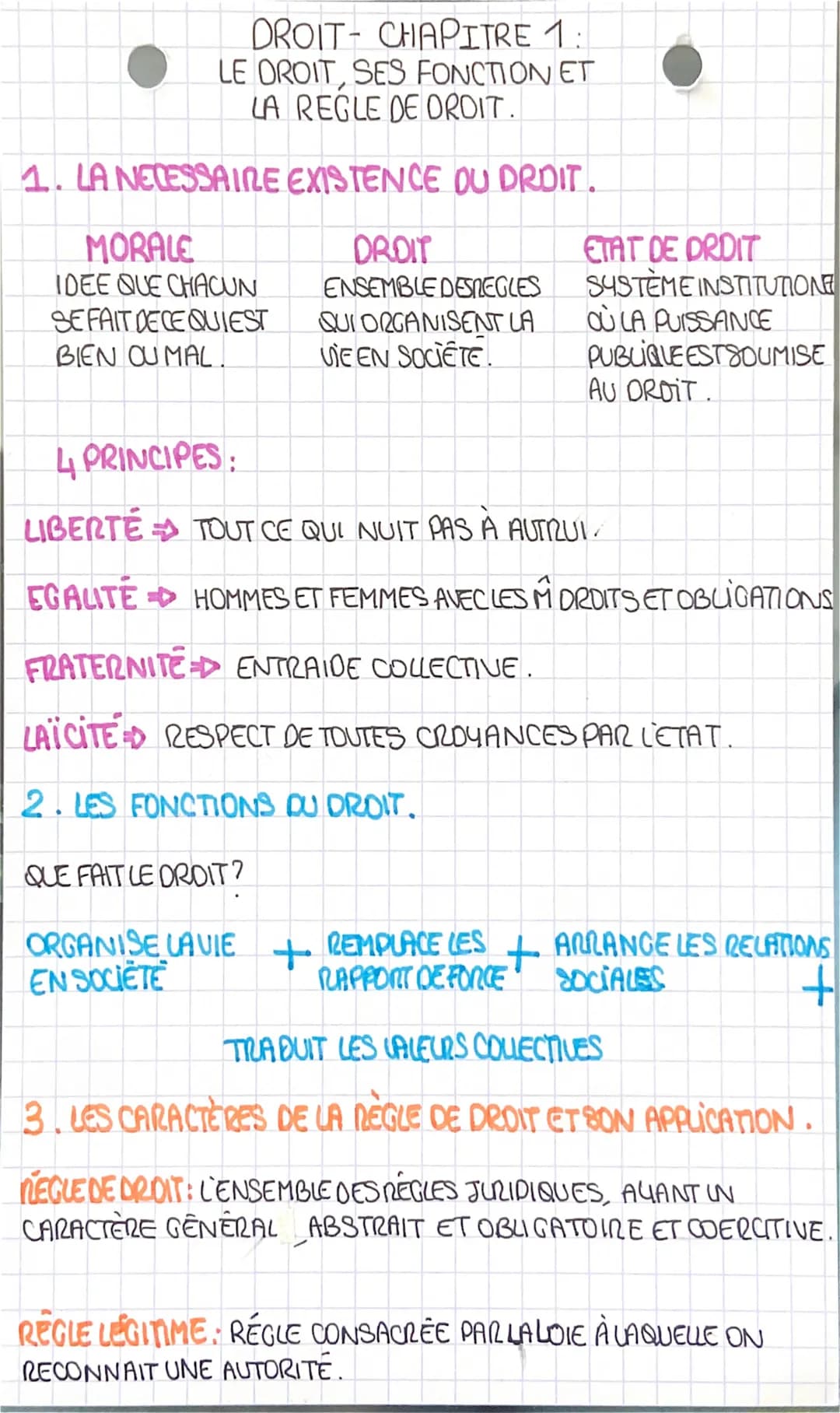 DROIT CHAPITRE 1:
LE DROIT, SES FONCTION ET
LA REGLE DE DROIT.
EXISTENCE DU DROIT.
1. LA NECESSAIRE
MORALE
IDEE QUE CHACUN
SE FAIT DE CE QUI
