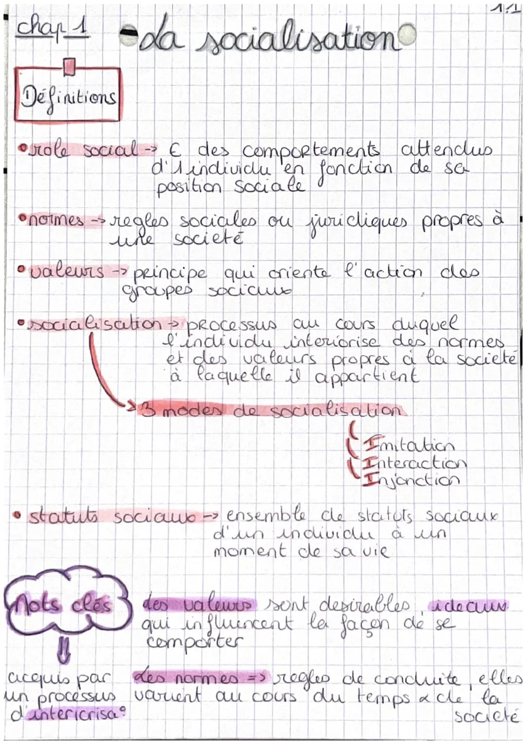 • chap 1 da socialisation
-0-
Définitions
->
•role social → € des comportements attendus
d'I individu en fonction de sa
position sociale.
• 
