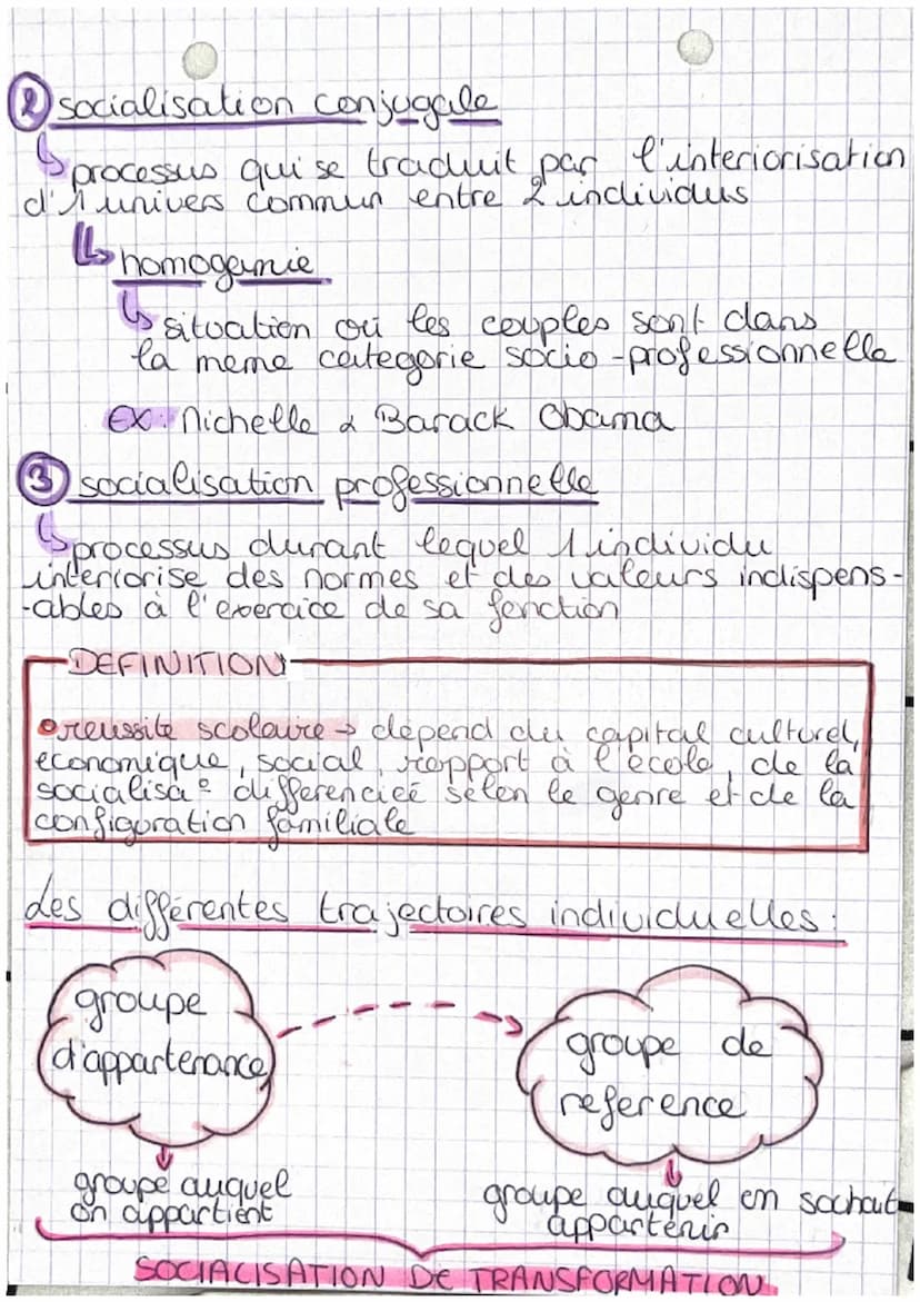 • chap 1 da socialisation
-0-
Définitions
->
•role social → € des comportements attendus
d'I individu en fonction de sa
position sociale.
• 