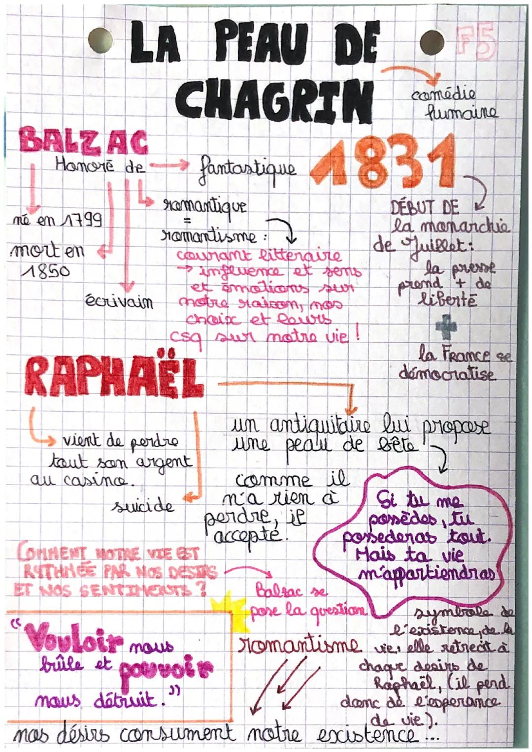 LA PEAU DE
CHAGRIN
BALZAC
F5
comédie
humaine
Honors de fontantique 1831.
mé en 1799
morten
1850
écrivain
romantique
romantisme :
Courant lit
