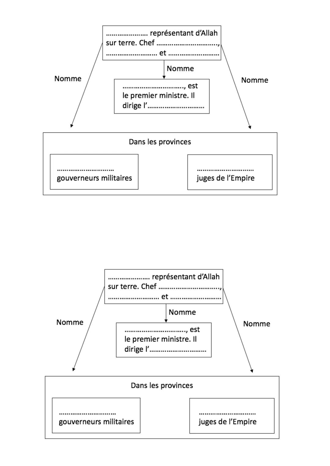 Chapitre 2: De la naissance de l'islam à la prise de Bagdad: pouvoirs,
sociétés, cultures

Problématique: comment émerge et se développe le 