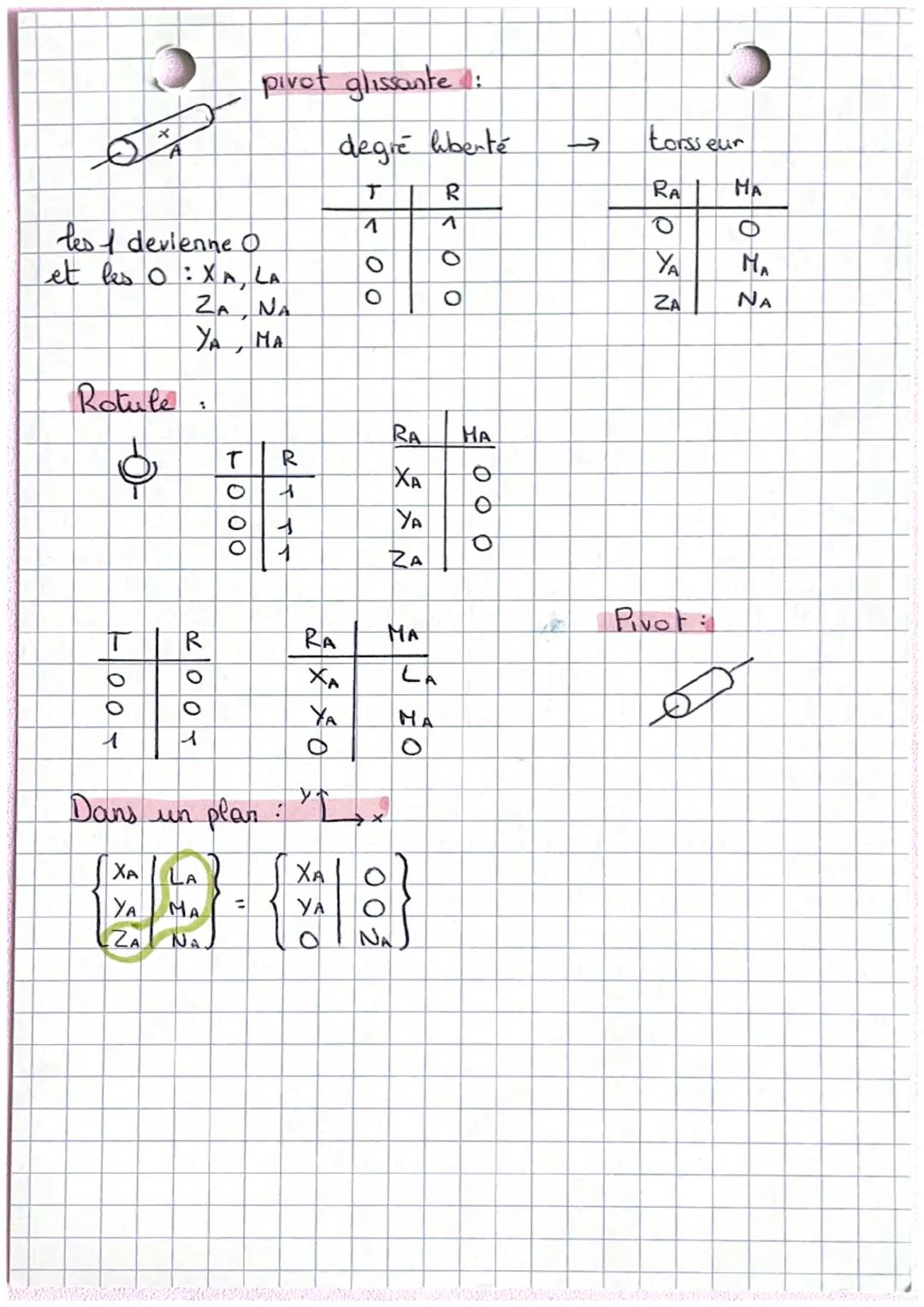 Point de rappel :
4
A
resultante force
5 Chapitre 35
)
les I forseurs
etapes:
1 daN = 40N
foure attention du sens des flèches :
ty
POON
fair