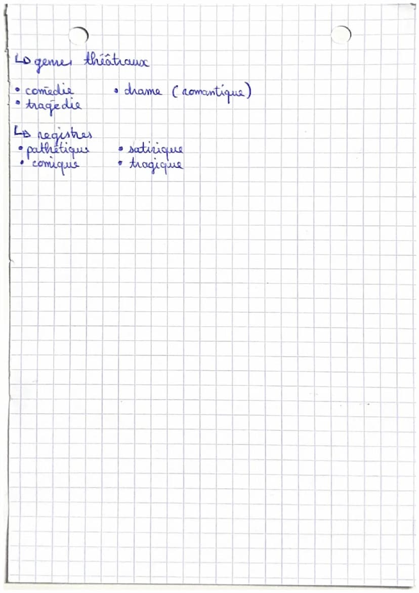 THEATRE
LD pour trouver la problématique
.
spécificité du texte qu'est-ce qui le rend interessant?
• Le texte est-il particulièrement représ