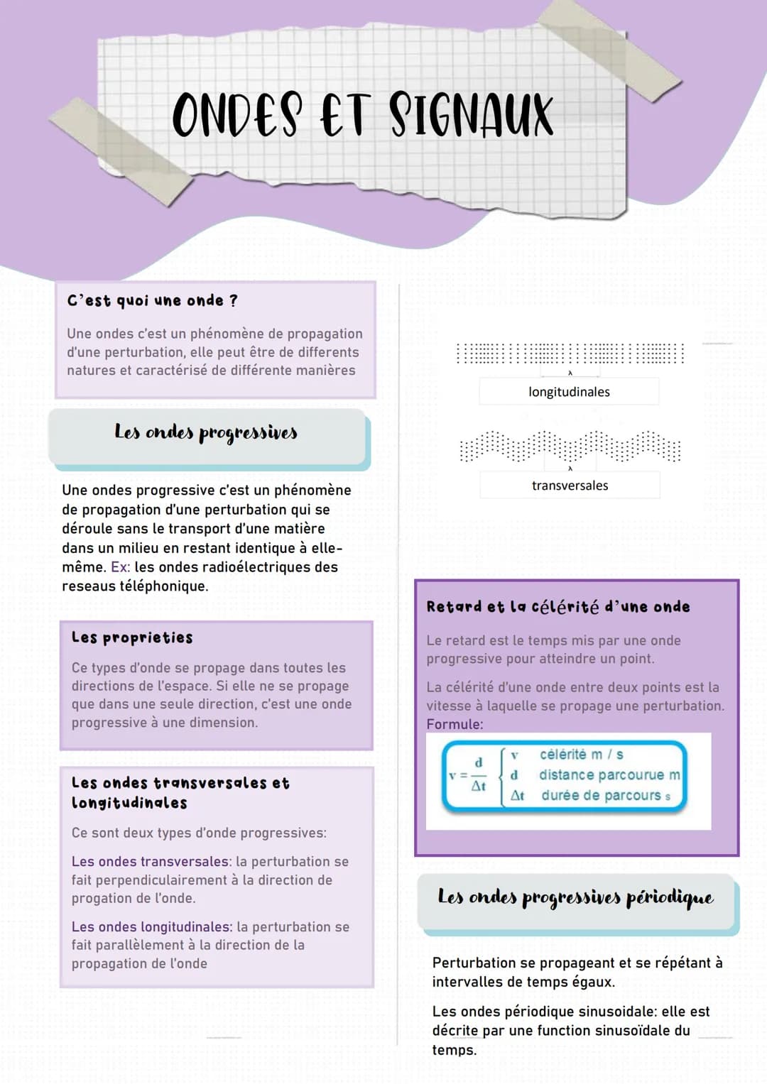 ONDES ET SIGNAUX
C'est quoi une onde ?
Une ondes c'est un phénomène de propagation
d'une perturbation, elle peut être de differents
natures 