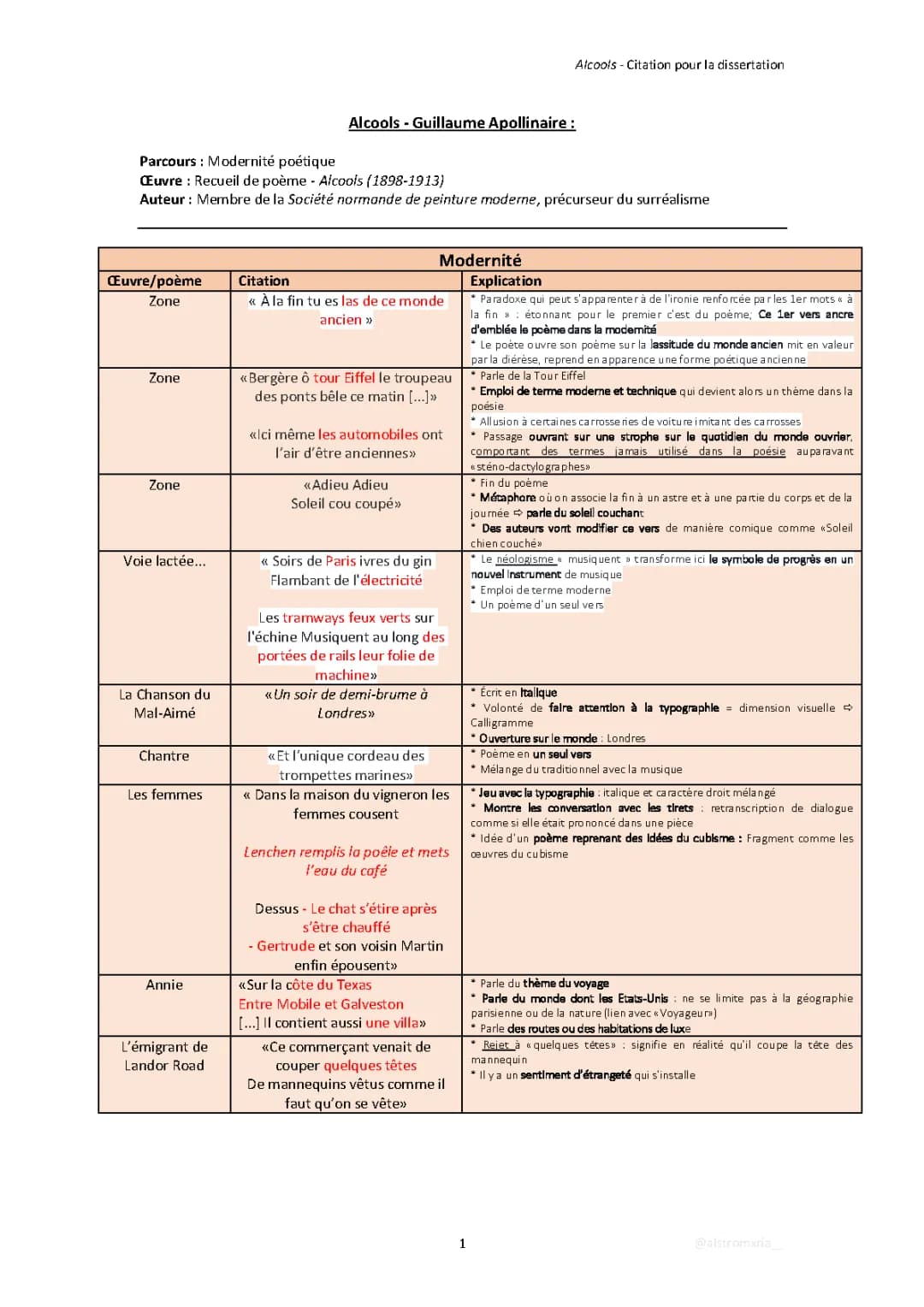 Liste poèmes Alcools Apollinaire - Citations, analyses et résumé
