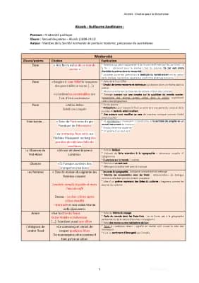 Know CITATION - Alcools, Guillaume Apollinaire thumbnail