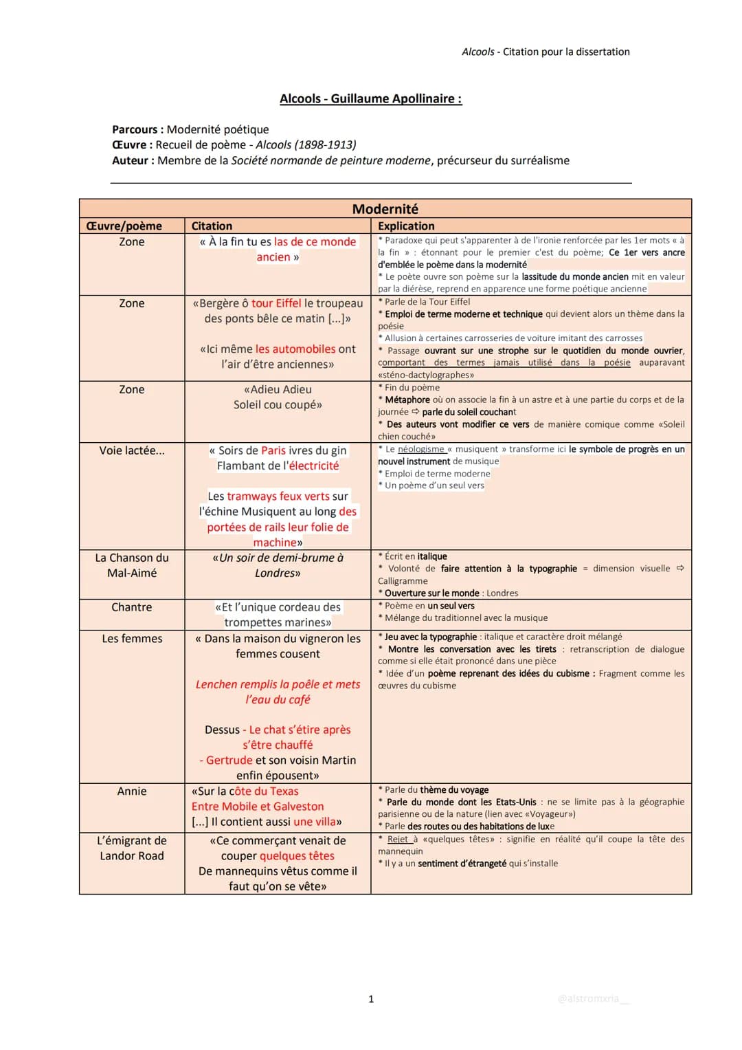 citation dissertation alcools