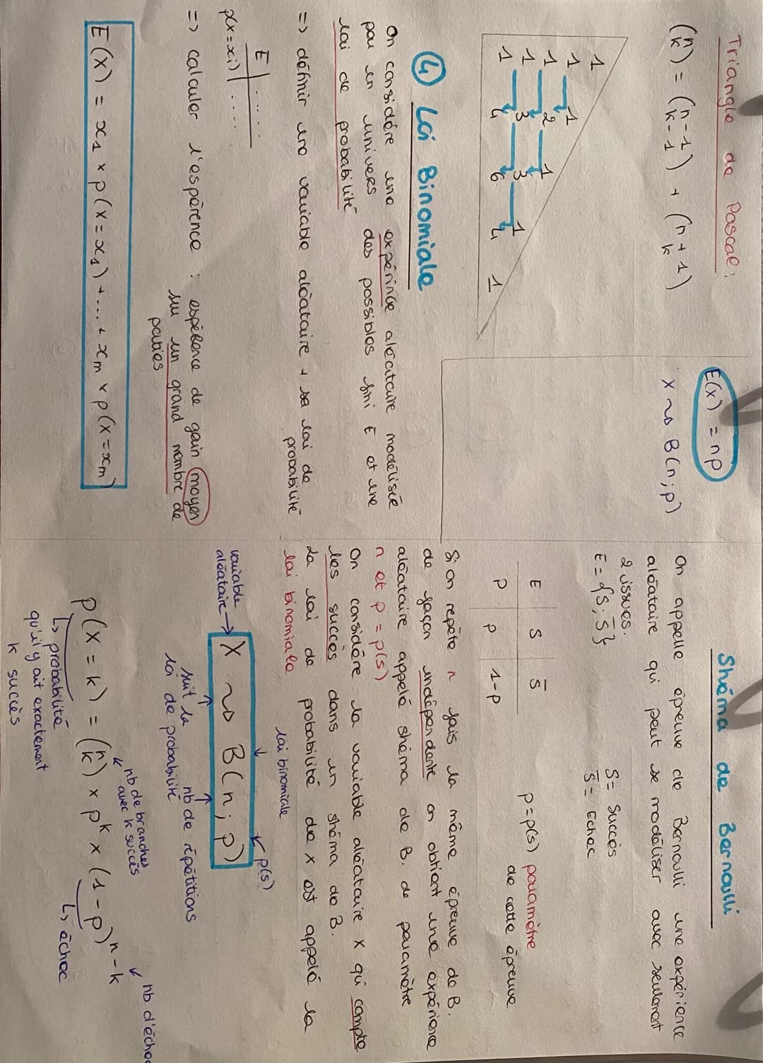 Triangle
(2) = (^=1) + (+1)
ततसंतत
1
ام سے
حاصل کی
On considére
pou en
lai
cle
E
p(x=xi)|
de
Lai Binomiale
Pascal:
=> définir une
=> calcule