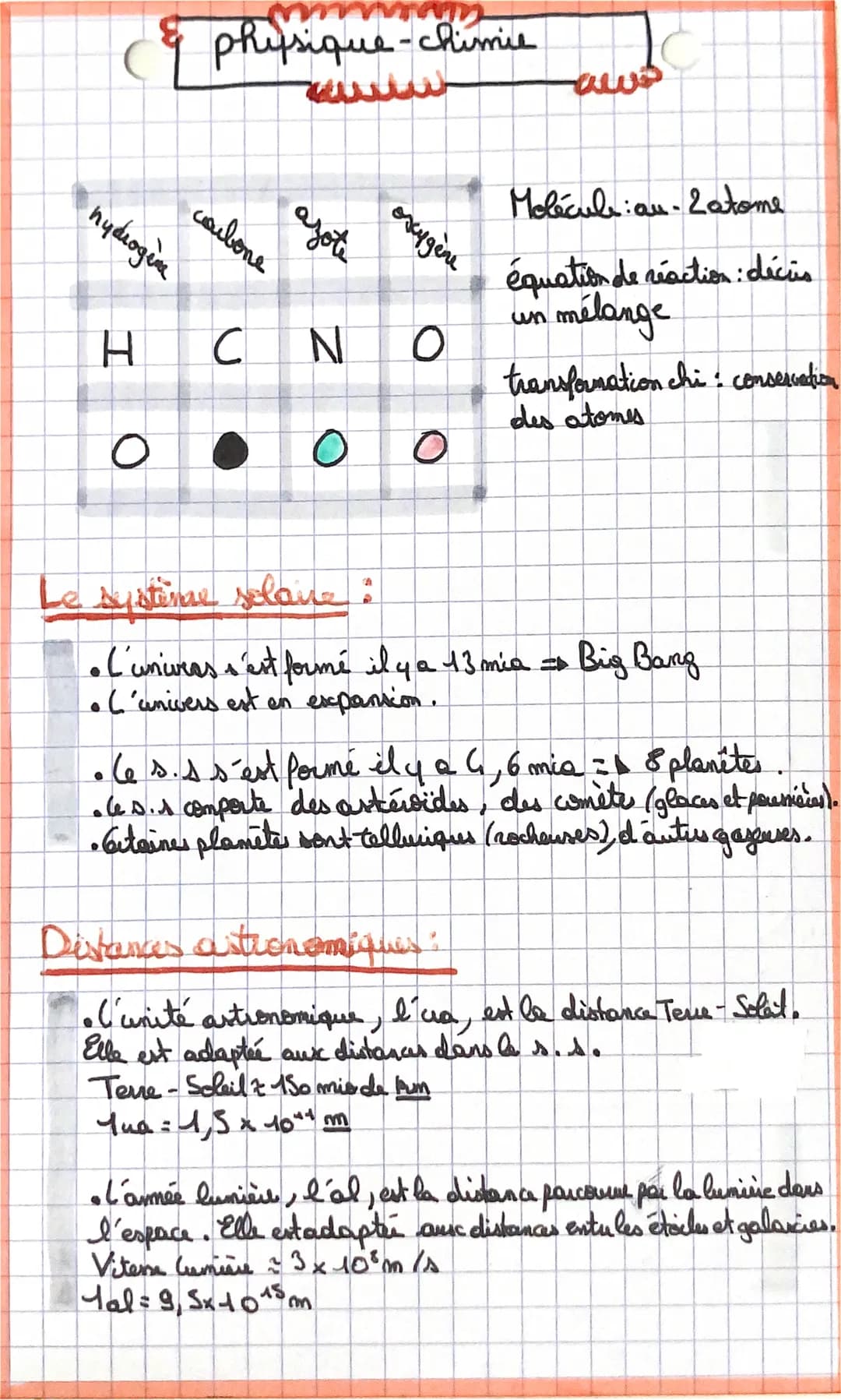 публодеи
H
O
physique-chimie
wwwww
carbone
с
Yote
oxygène
N O
O
Molécule au-2 atome
équation de réaction : décis
mélange
un
transformation c
