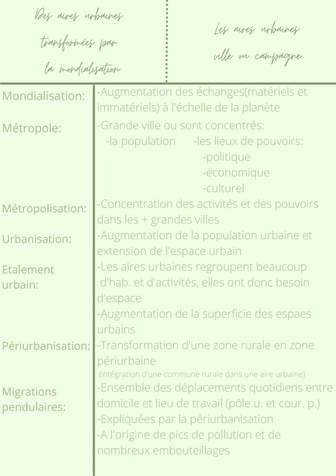 Thème 1:Dynamiques
territoriales de le France
métropolitaine
Chapitre 1:
Les aires urbaines, une
nouvelle géographie d'une
France métroplita