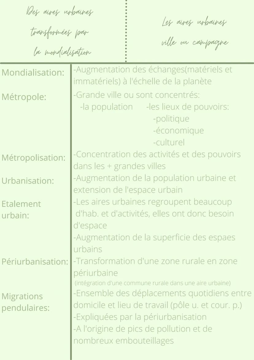 Thème 1:Dynamiques
territoriales de le France
métropolitaine
Chapitre 1:
Les aires urbaines, une
nouvelle géographie d'une
France métroplita