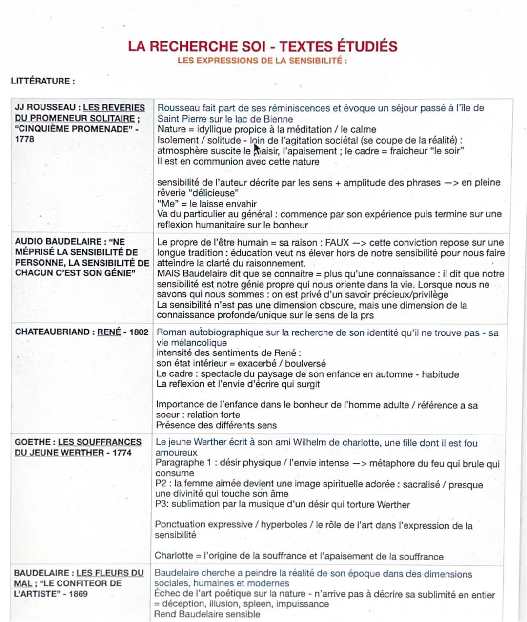 Les expressions de la sensibilité HLP - Dissertation, Texte philo et PDF