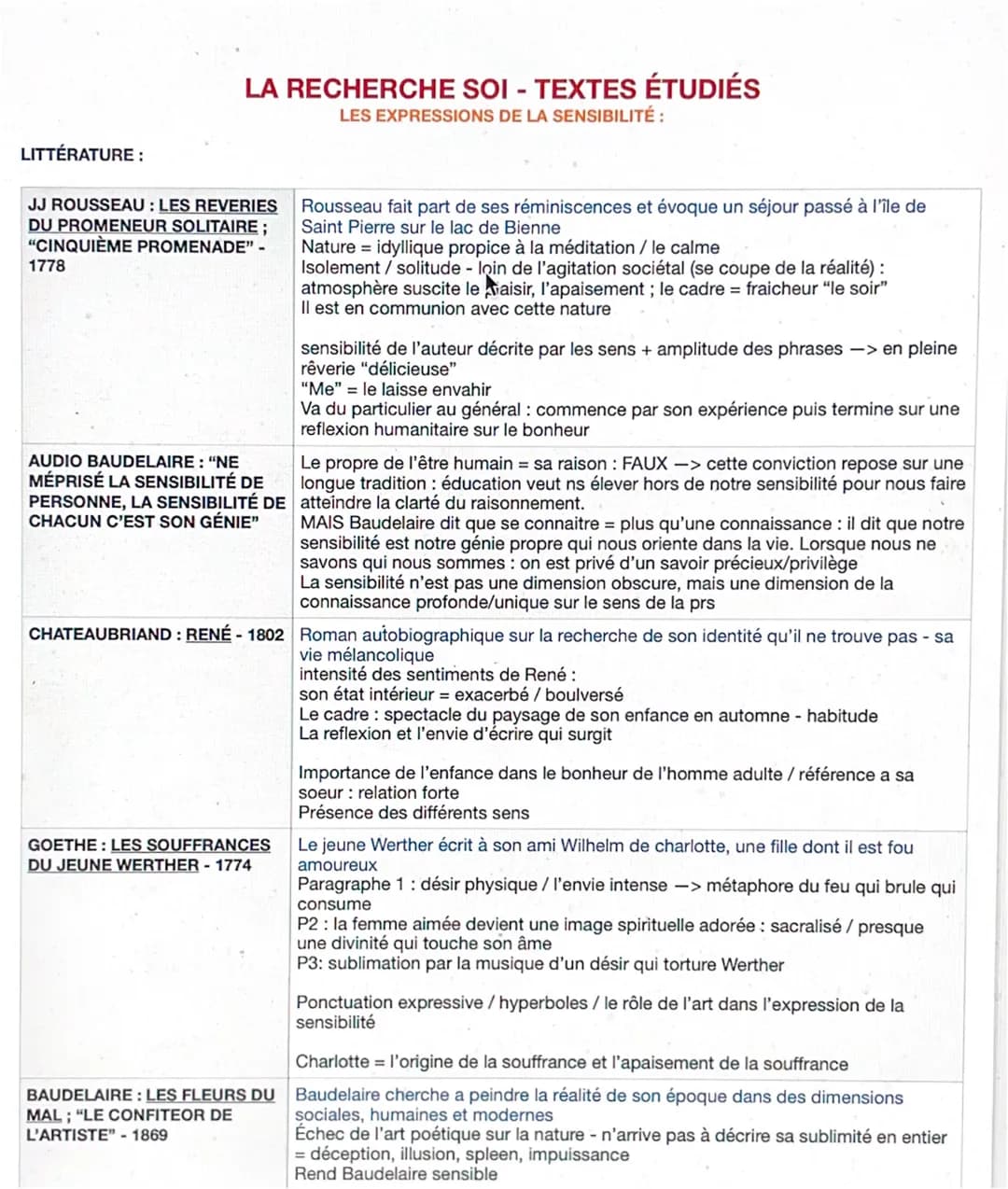 LITTÉRATURE:
LA RECHERCHE SOI - TEXTES ÉTUDIÉS
LES EXPRESSIONS DE LA SENSIBILITÉ :
JJ ROUSSEAU : LES REVERIES
DU PROMENEUR SOLITAIRE ;
"CINQ