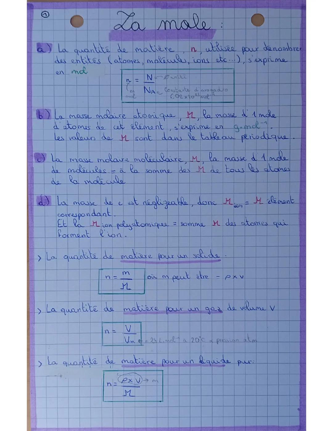 Fiche sur la mole et la dissolution
