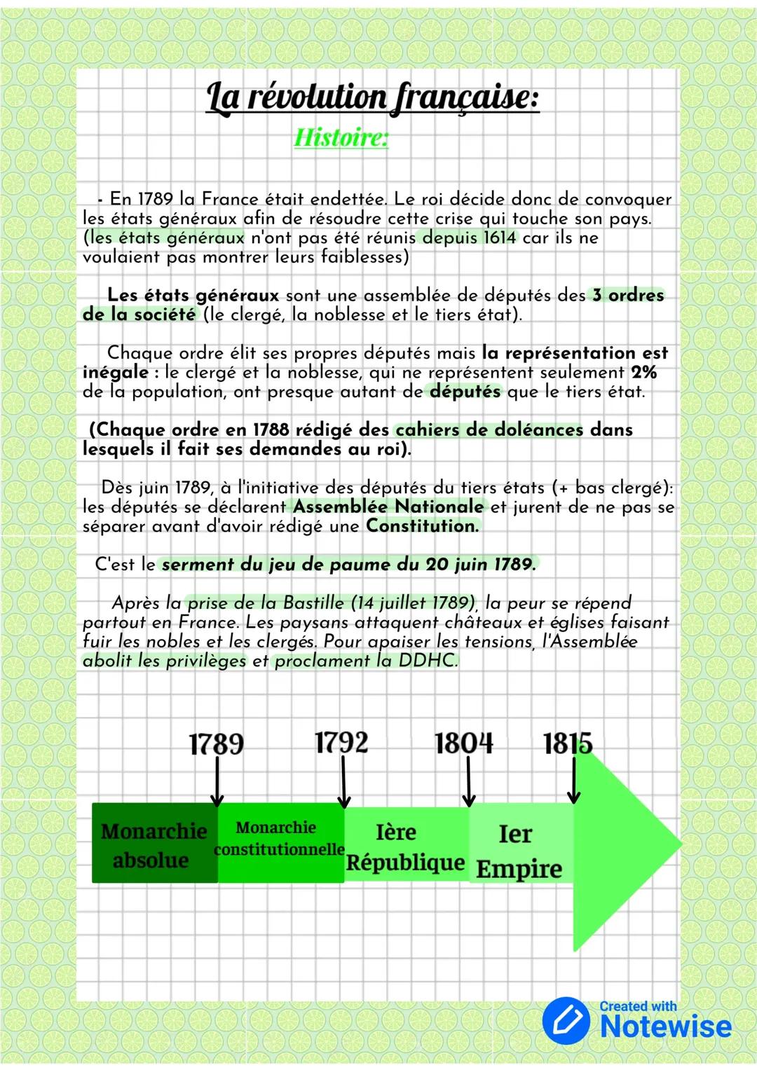 Résumé et Exposé sur la Révolution Française de 1789 - Les causes, étapes et conséquences