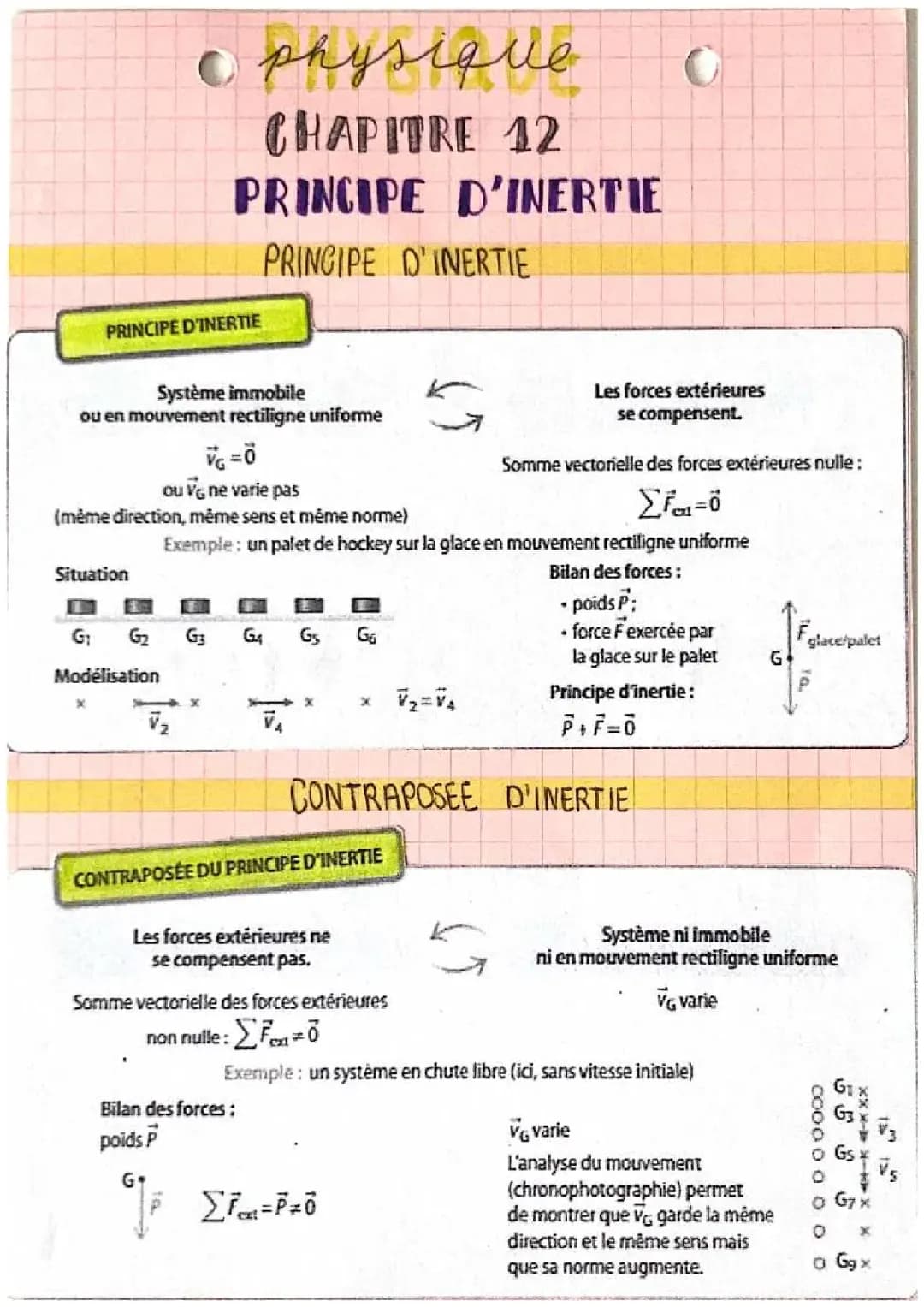 Le principe d’inertie 