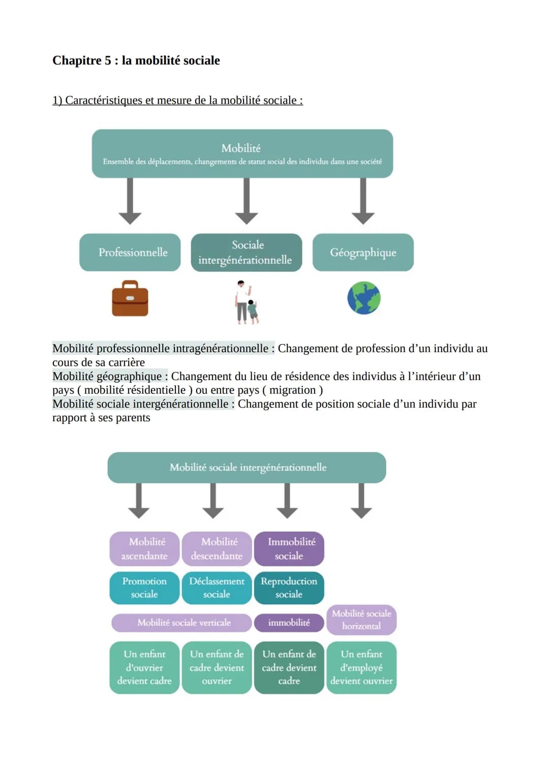 Chapitre 5 : la mobilité sociale
1) Caractéristiques et mesure de la mobilité sociale :
Mobilité
Ensemble des déplacements, changements de s