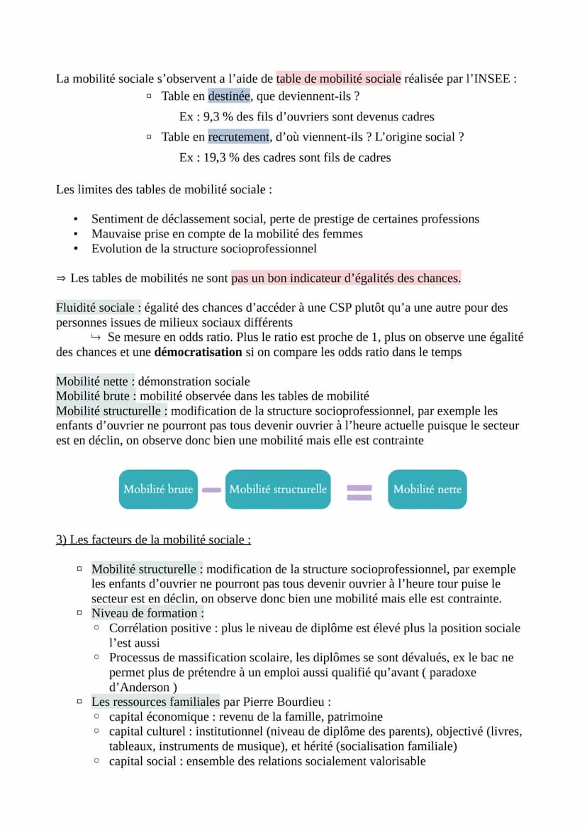 Chapitre 5 : la mobilité sociale
1) Caractéristiques et mesure de la mobilité sociale :
Mobilité
Ensemble des déplacements, changements de s