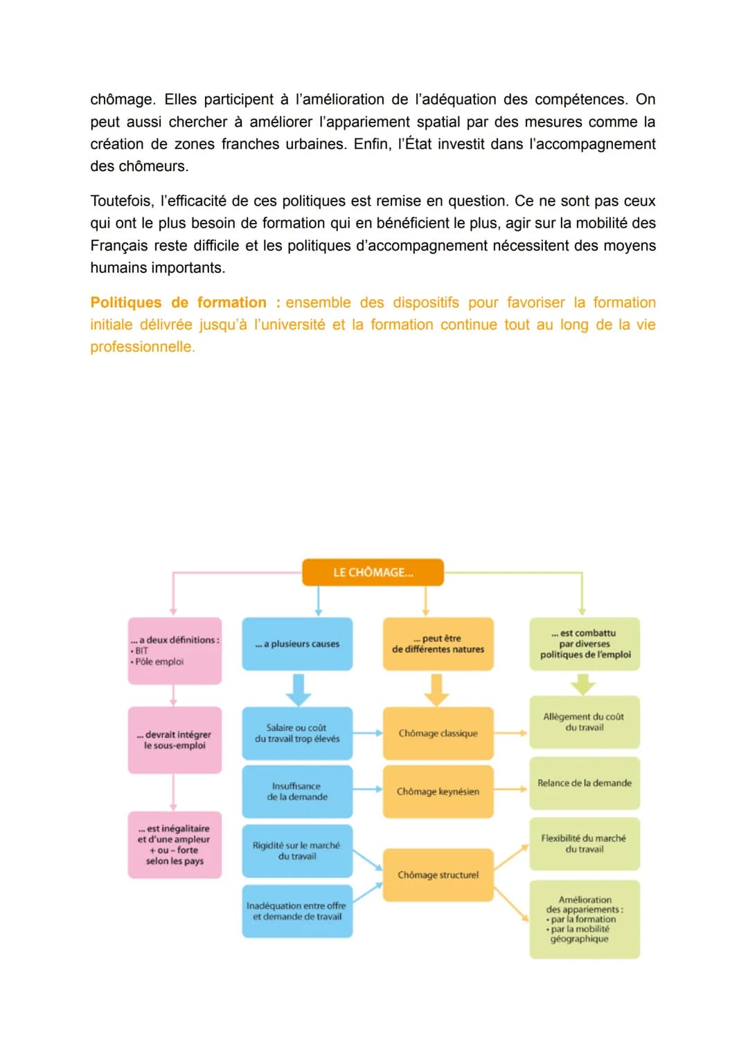 Comment lutter face au chômage ?
I. Comment appréhender le chômage ?
1. Définir et mesurer le chômage : une opération complexe
Appréhender l