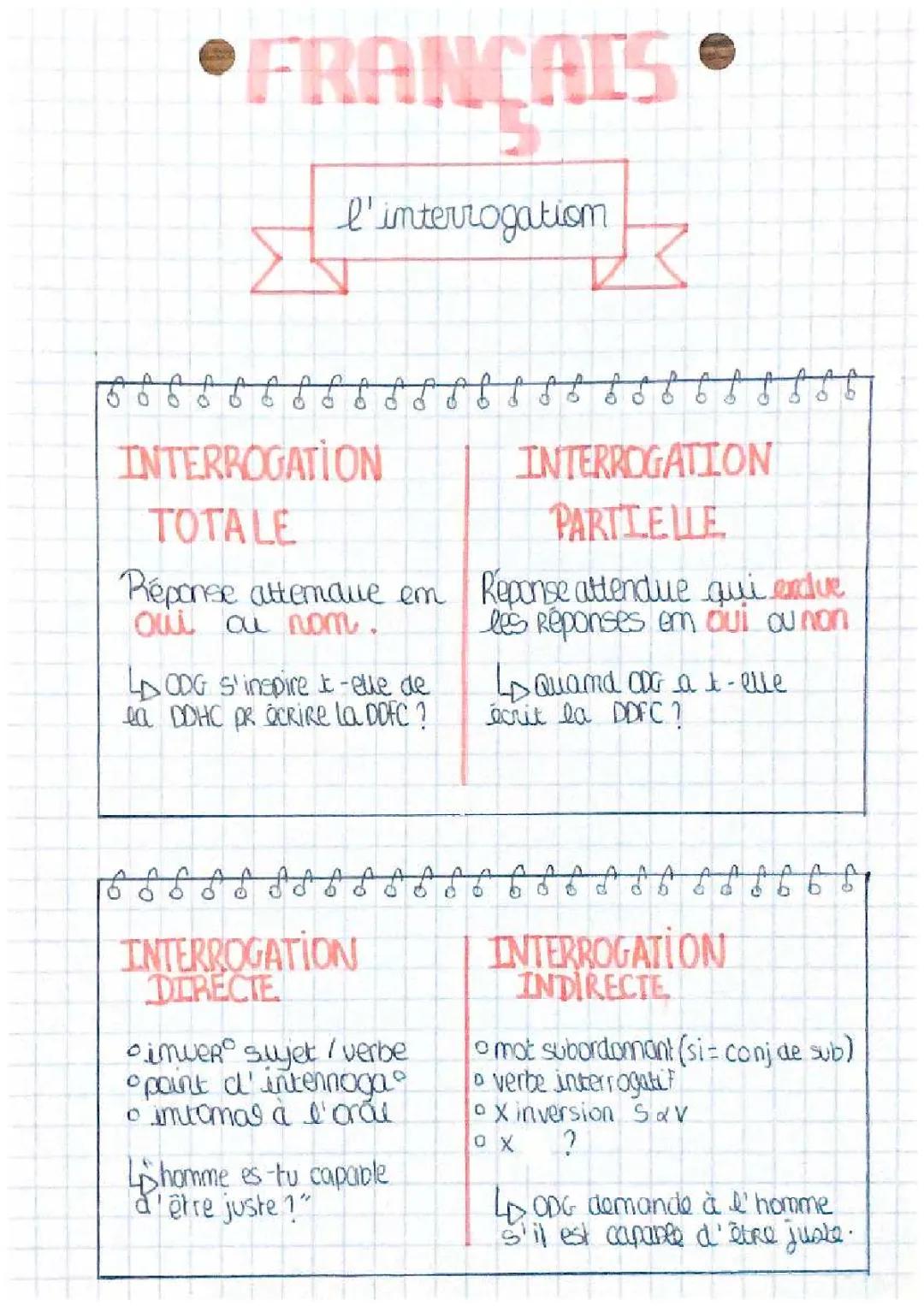 Comment poser des questions en français : interrogation directe et indirecte