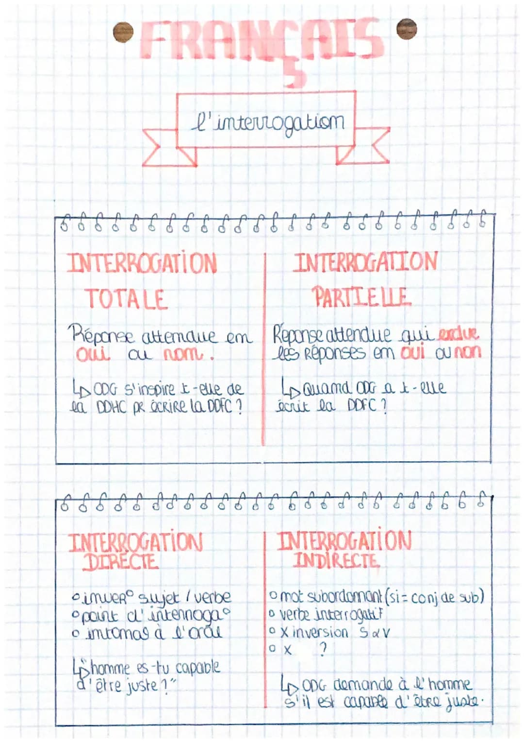 FRANÇAIS
l'interrogation
INTERROGATION
TOTALE
LODG s'inspire t-elle de
la DOHC PR écrire la DDFC ?
INTERROGATION
PARTIELLE
Réponse attemaue 