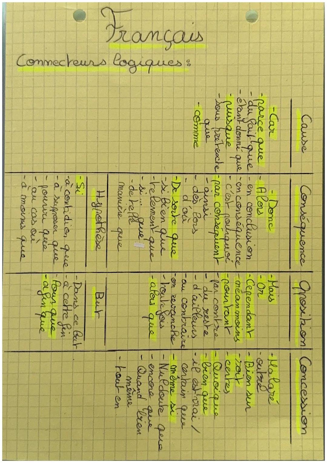 Français -connecteurs logiques