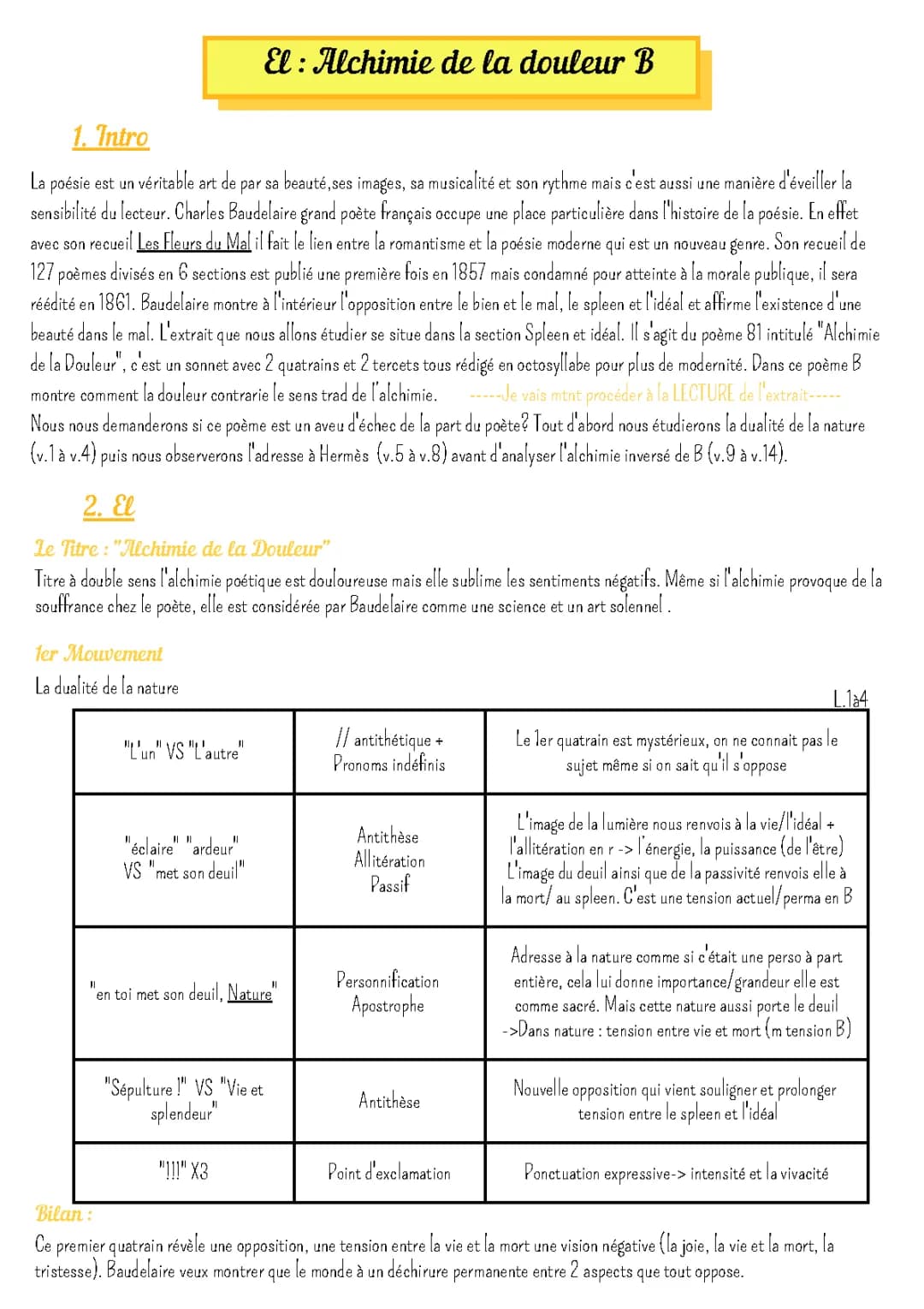 Explication lineaire Baudelaire Alchimie de la douleur 