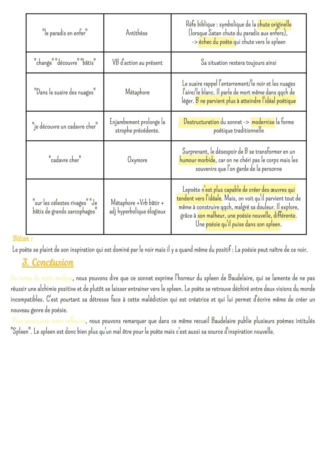 1. Intro
La poésie est un véritable art de par sa beauté,ses images, sa musicalité et son n rythme mais c'est aussi une manière d'éveiller l