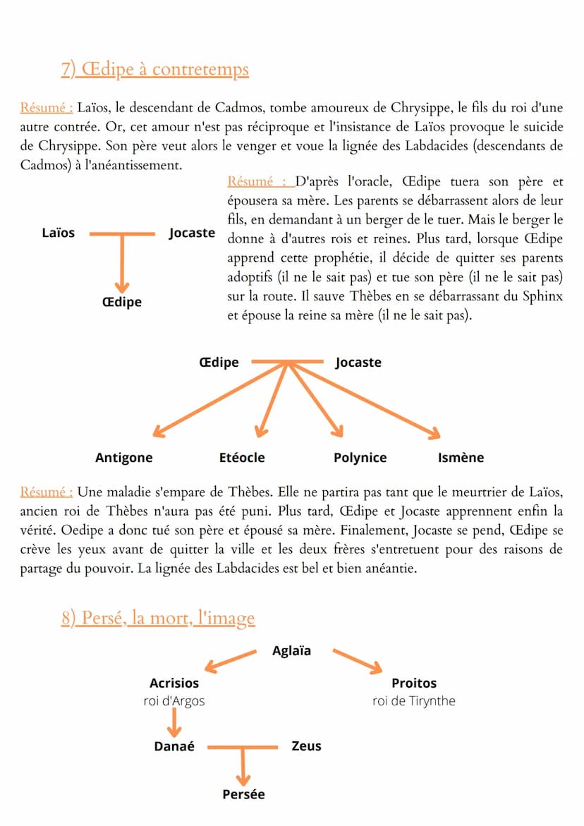 Erebos
le noir éternel
L'univers,
1) L'origine de l'Univers
Aithêr
le Jour éternel
Ouranos
de Jean-Pierre Vernant
Nux
la Nuit
les dieux, les