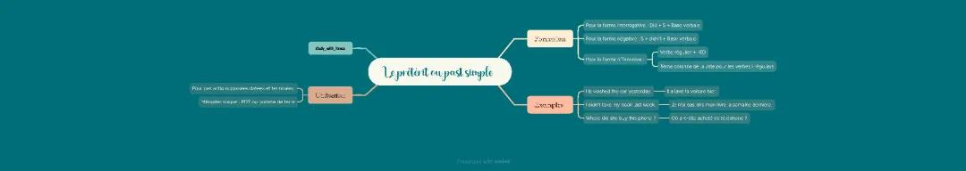 Le prétérit ou past simple