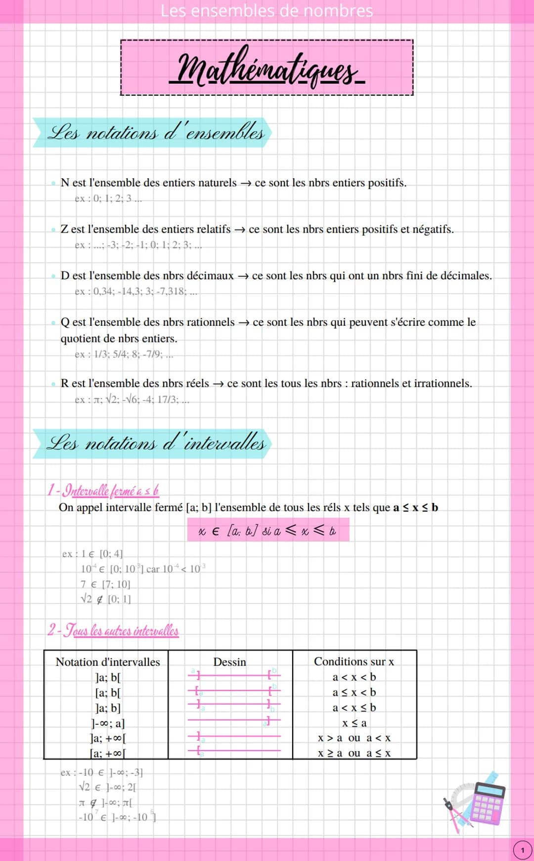 ●
Les notations d'ensembles
N est l'ensemble des entiers naturels → ce sont les nbrs entiers positifs.
ex: 0; 1; 2; 3
Les ensembles de nombr