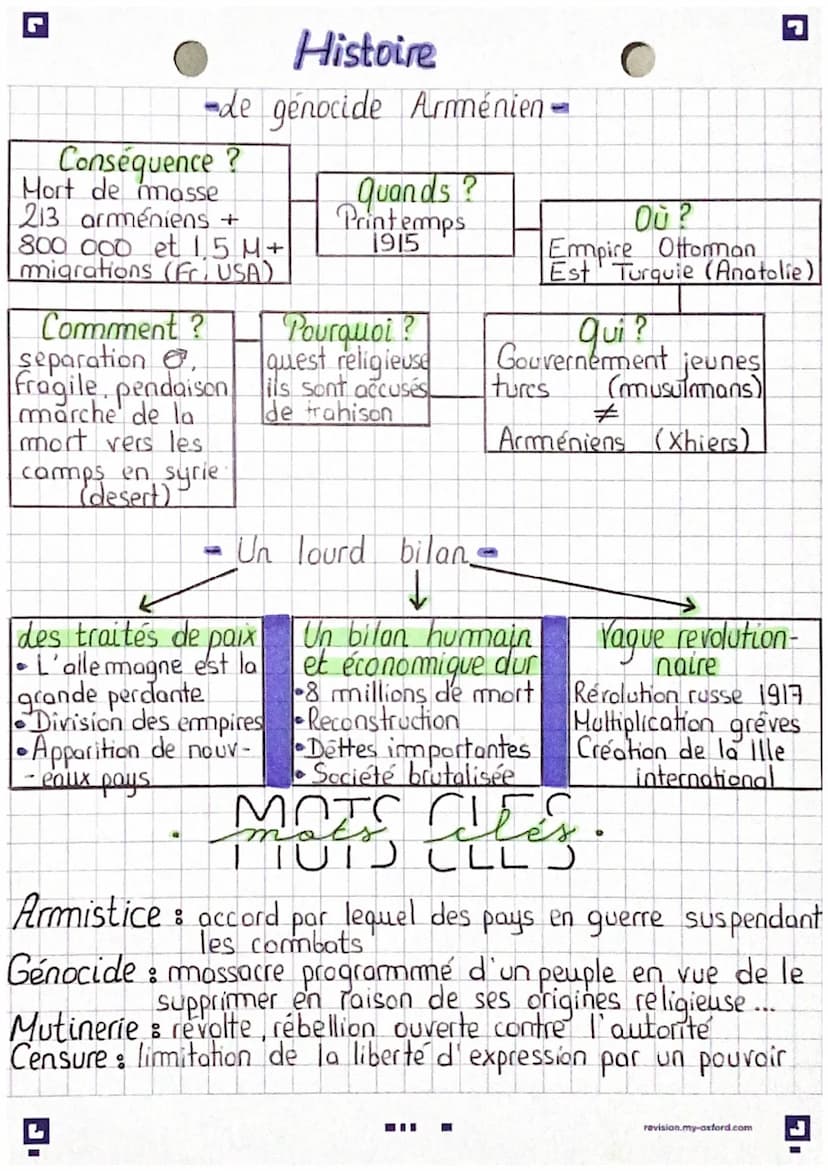 G
Histoire
da première guerre mondial-
1914 C 1918
CATES
28 juin 14: attentat de
Sarajevo
août 1914: premier mois
de la guerre
septembre 14: