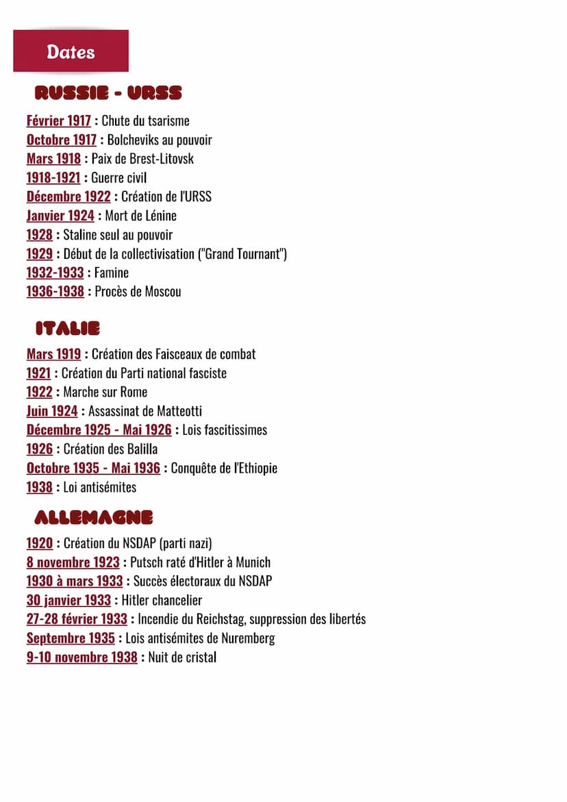 HISTOIRE
Fragilités des démocraties
Totalitarismes et
Seconde guerre mondiale
Chapitre 2 : Les régimes totalitaires
Définitions
Thème 1
Ansc