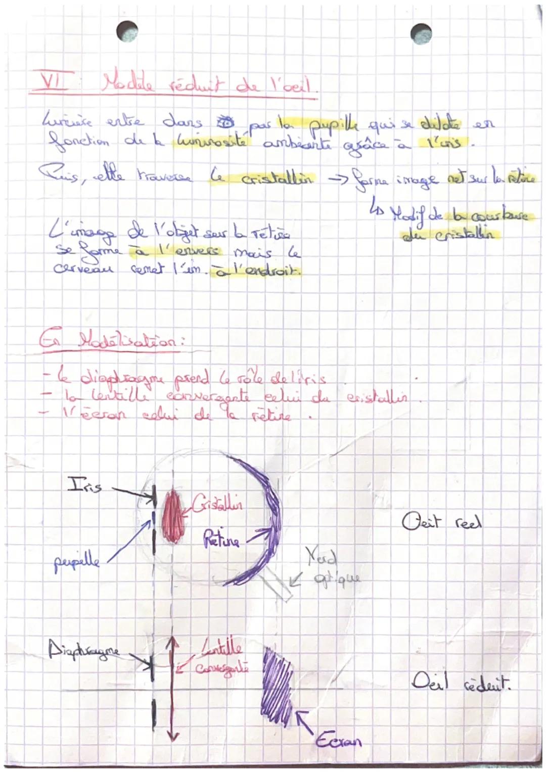 Chapite 6
T: les lentilles
Lentille= milicu tausposent limité par 2 surfaces on 1'4 n'estips plan.
- ۱
Physique
Optique
Lentille convergente