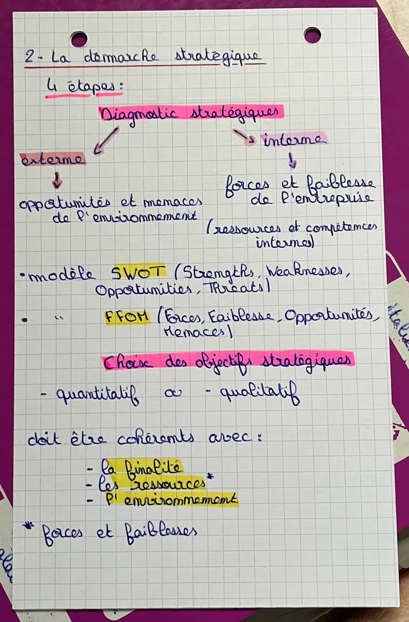 n management
Chapitre 7
Qu'est-ce que
GASSOU Marime
1STMG 2
la stratégie
1- Gu'est-ce
que
la stratégie ?
stratégie -> fixer des objectifs à 