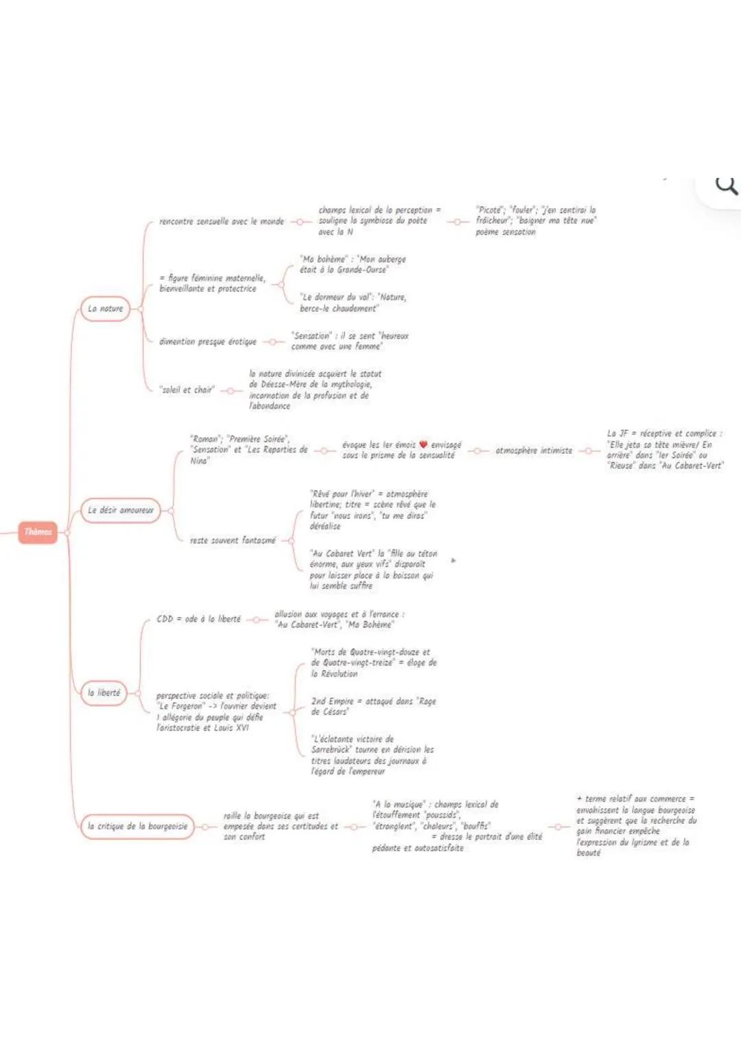 ५

Lo noture

rencontre sensuelle avec le monde

figure féminine maternelle,
bienveillante et protectrice

dimention presque érotique

"zole