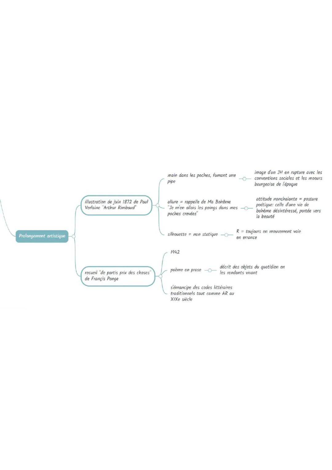 ५

Lo noture

rencontre sensuelle avec le monde

figure féminine maternelle,
bienveillante et protectrice

dimention presque érotique

"zole