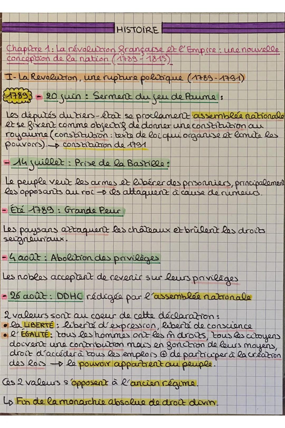 1793-1794: PERIODE DE LA TERREUR:
Les rois ébrangers forment des alliances et attaquent la
France car ils veulent le retour d'une monarchie.