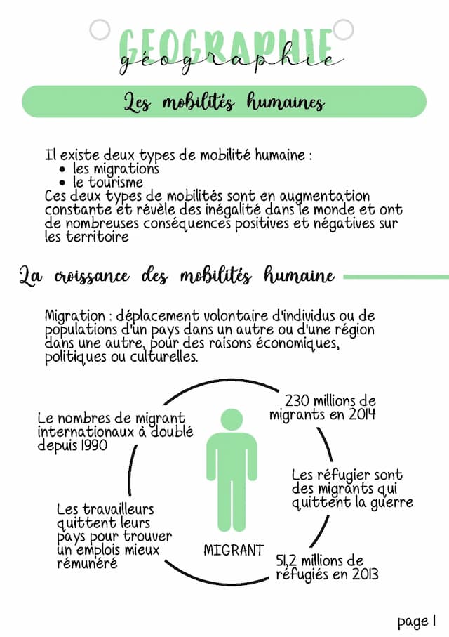 Know Geographie - les mobilités humaines thumbnail