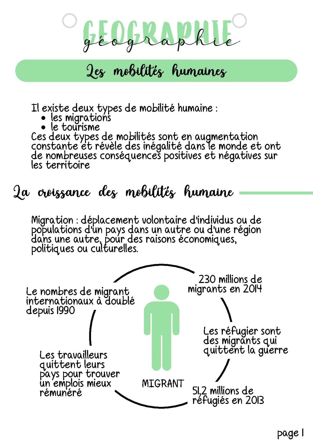 Tout Comprendre : Les Mobilités Humaines et le Tourisme !