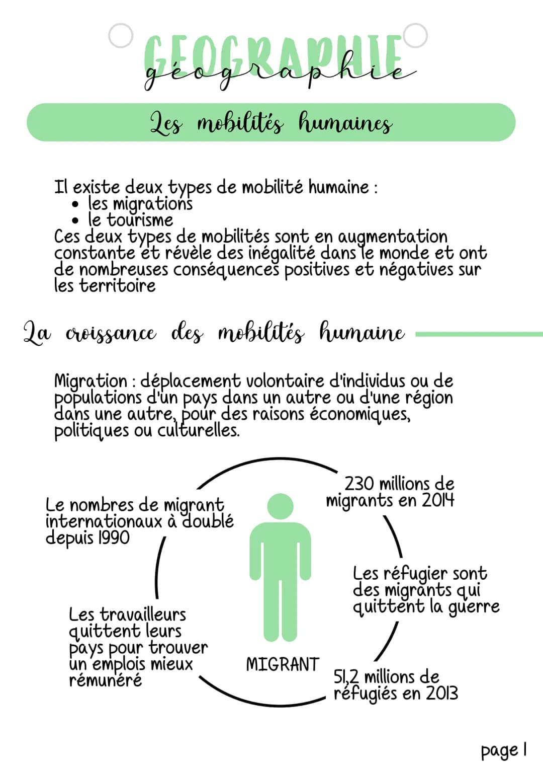 GEOGRAPHIE
g
Les mobilités humaines
Il existe deux types de mobilité humaine :
• les migrations
• le tourisme
Ces deux types de mobilités so