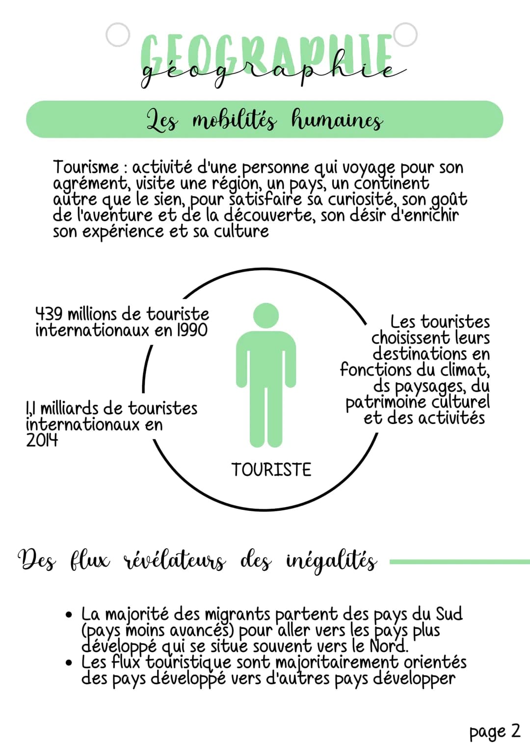 GEOGRAPHIE
g
Les mobilités humaines
Il existe deux types de mobilité humaine :
• les migrations
• le tourisme
Ces deux types de mobilités so