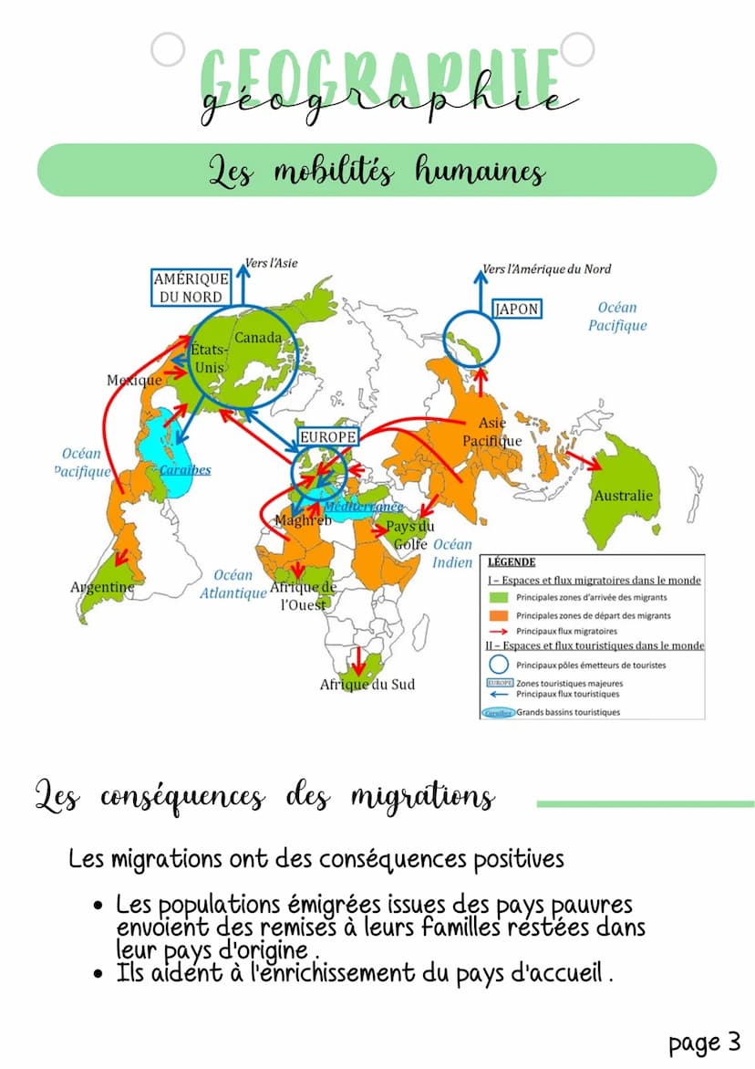 GEOGRAPHIE
g
Les mobilités humaines
Il existe deux types de mobilité humaine :
• les migrations
• le tourisme
Ces deux types de mobilités so